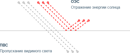 Зеркальная тонировочная пленка Scorpio Red R15