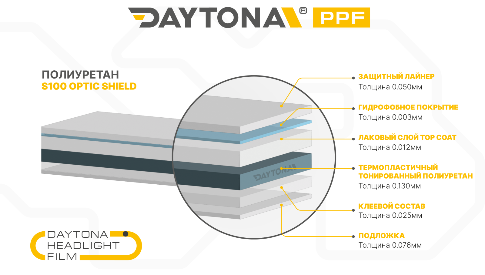 Полиуретан для фар тонирующий DAYTONA S100 черный smoke grey 60 см - 2