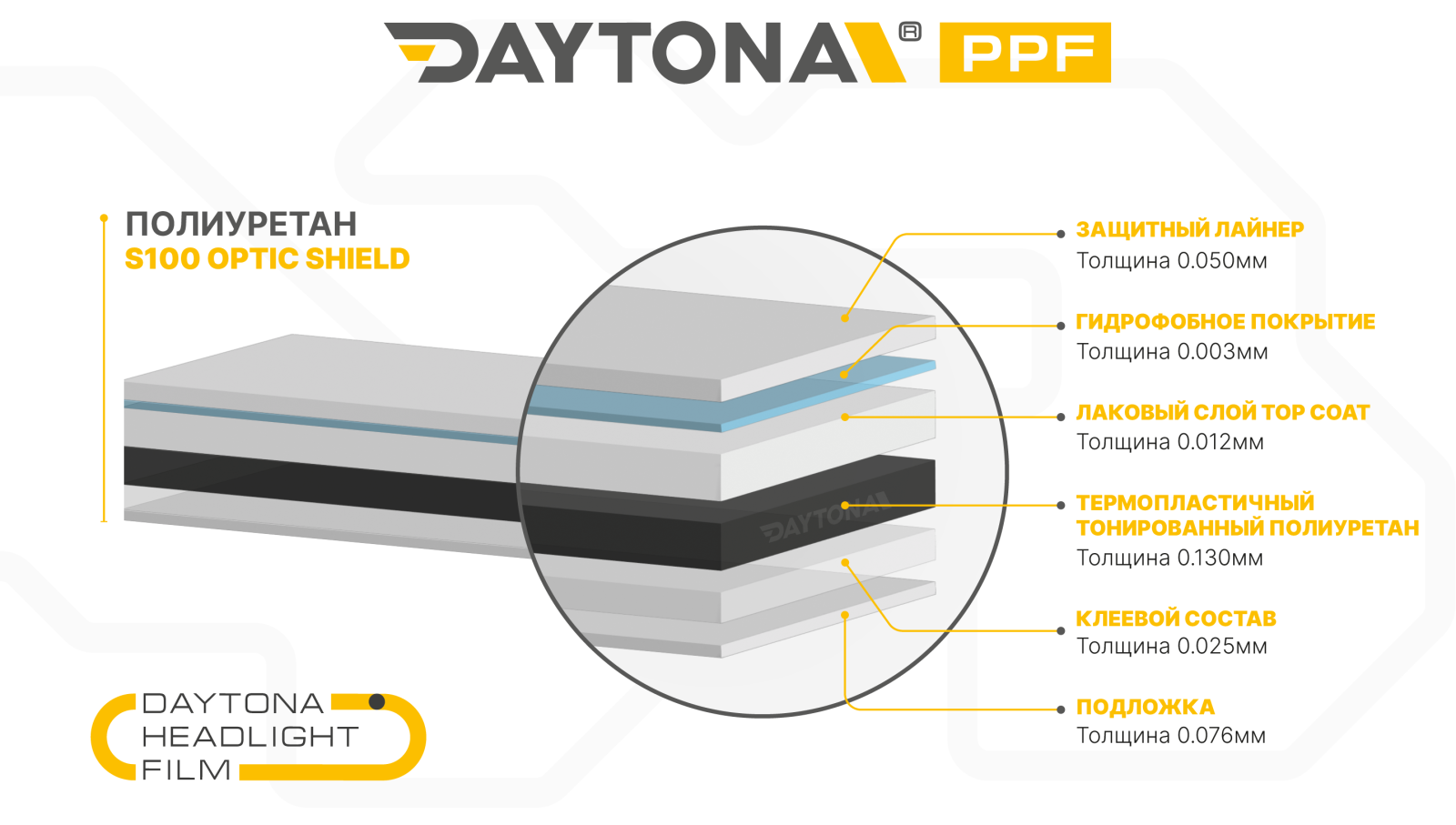 Полиуретан для фар тонирующий DAYTONA S100 черный 60 см - 2