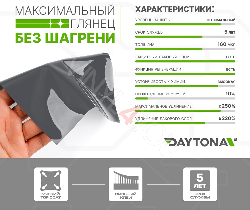 Гибридный полиуретан DAYTONA PPF H200 Nardo Grey серая глянцевая пленка