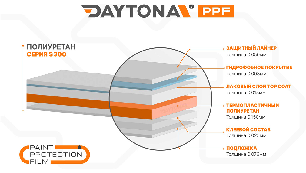 Полиуретановая антигравийная плёнка DAYTONA PPF S300