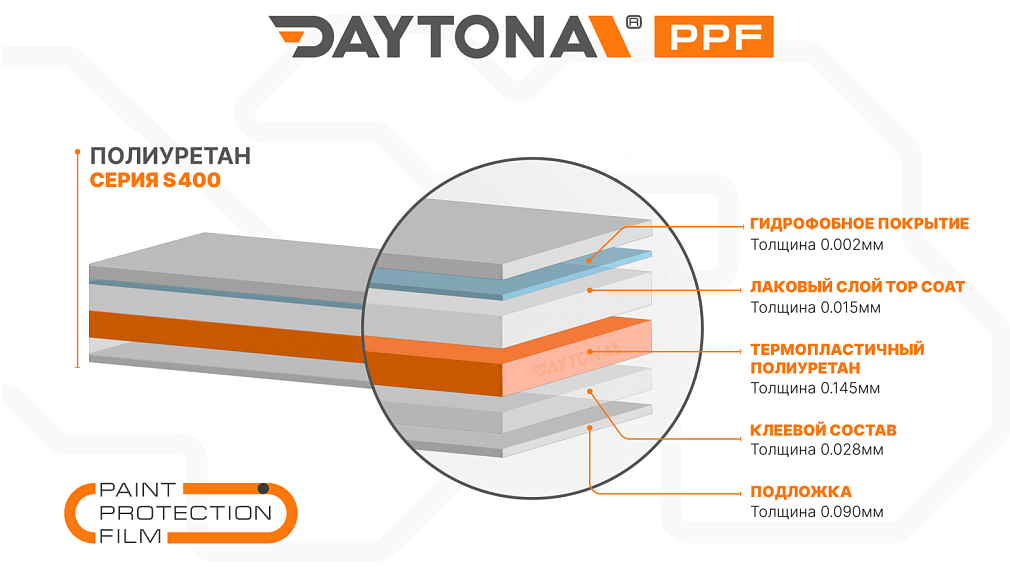 Прозрачная матовая полиуретановая пленка DAYTONA PPF Silk Matte S400
