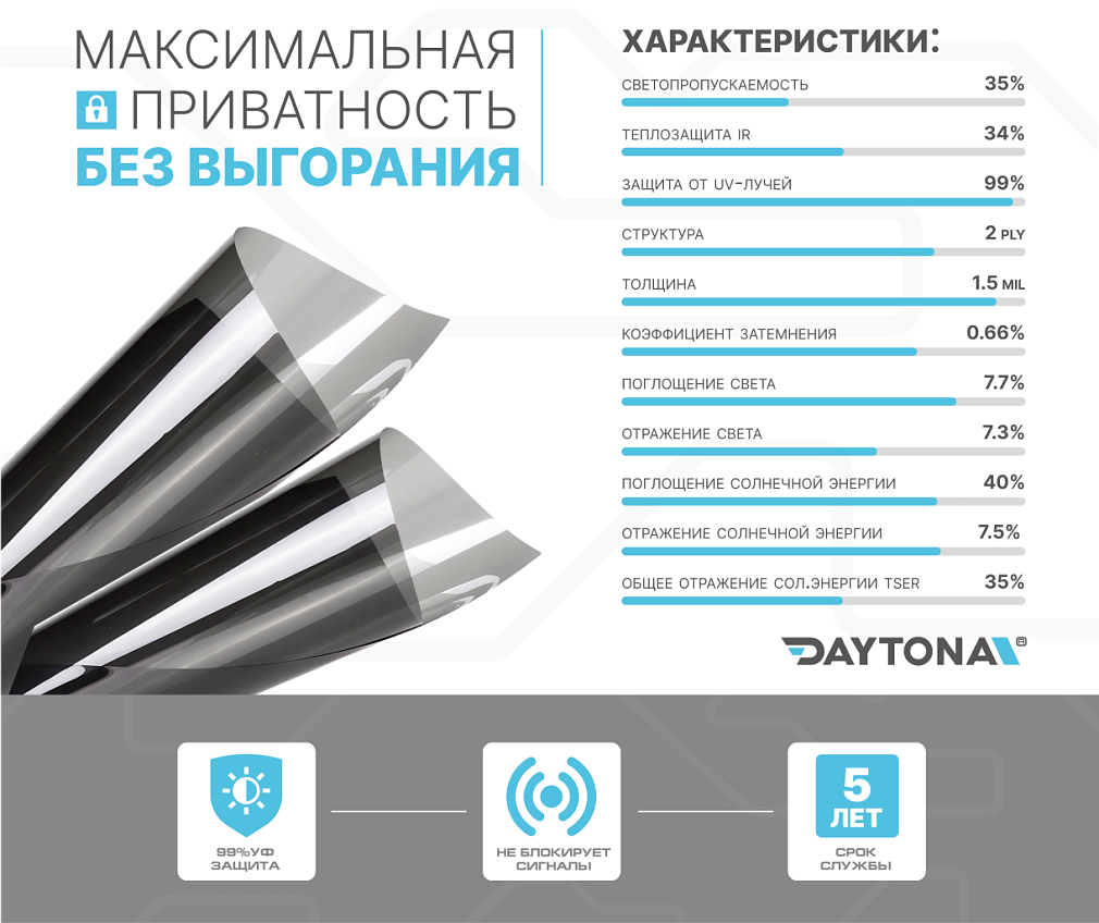 DAYTONA SPO 35% металлизированная тонировочная пленка