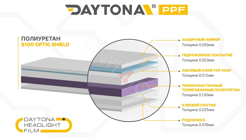 Полиуретан для фар тонирующий  60% DAYTONA S100 светло-фиолетовый 60 см