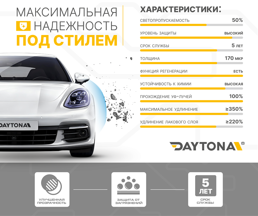 Полиуретан для фар тонирующий 50% DAYTONA S100 фиолетовый 30 см