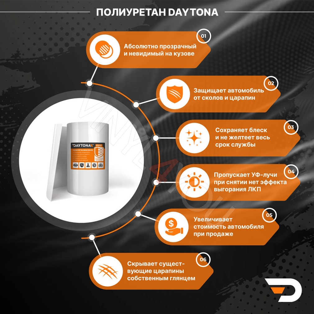 Полиуретановая защитная лента DAYTONA PPF S300 ширина 15см (длина 15 м)