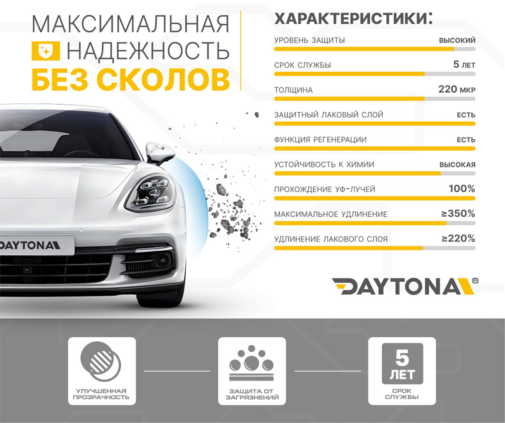 Защитная полиуретановая пленка для фар DAYTONA S100 220 мкр 30 см