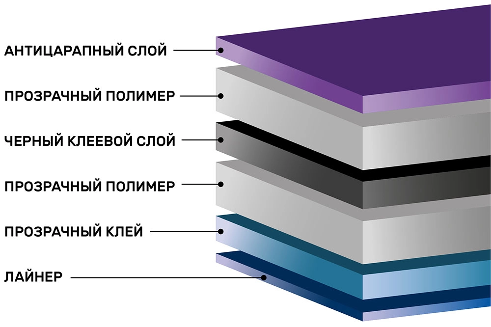 Тонировочная пленка Scorpio Classic HP 35%