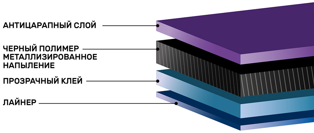 Инфографика тонировочной пленки SunTek HP Pro 20 Charcoal