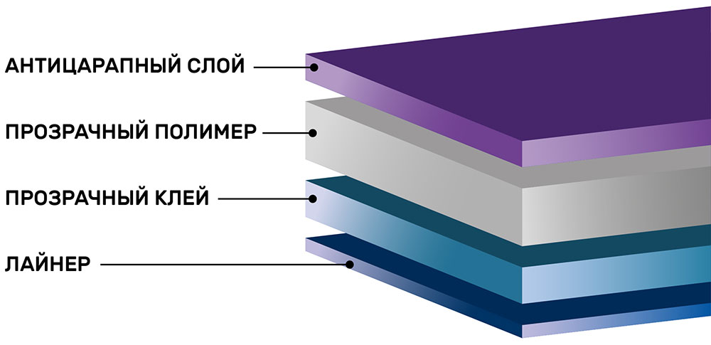 Инфографика прозрачной антискольной плёнки для стёкол Scorpio 8Mil